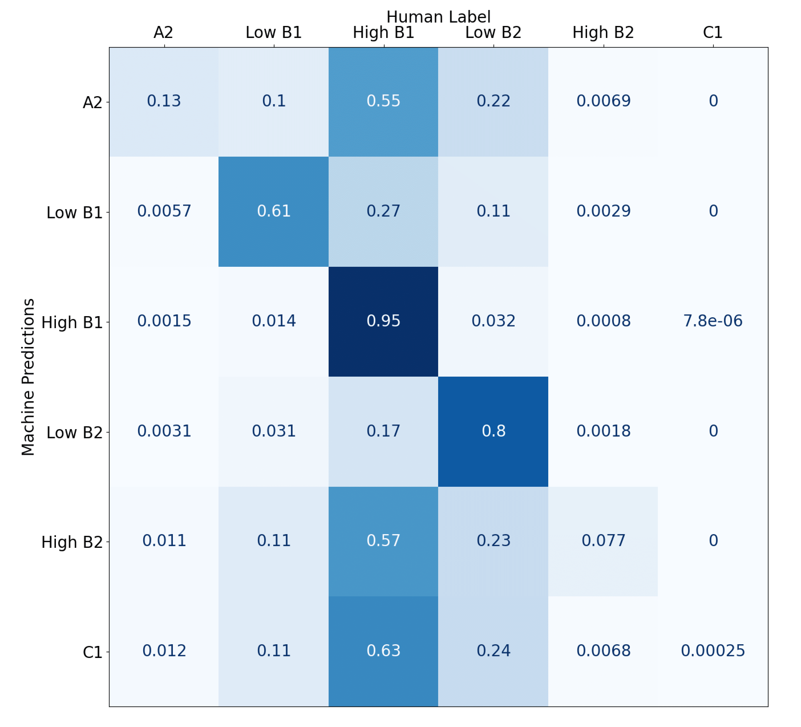 Bringing humans into the loop in Automated Scoring - Sriram Krishna