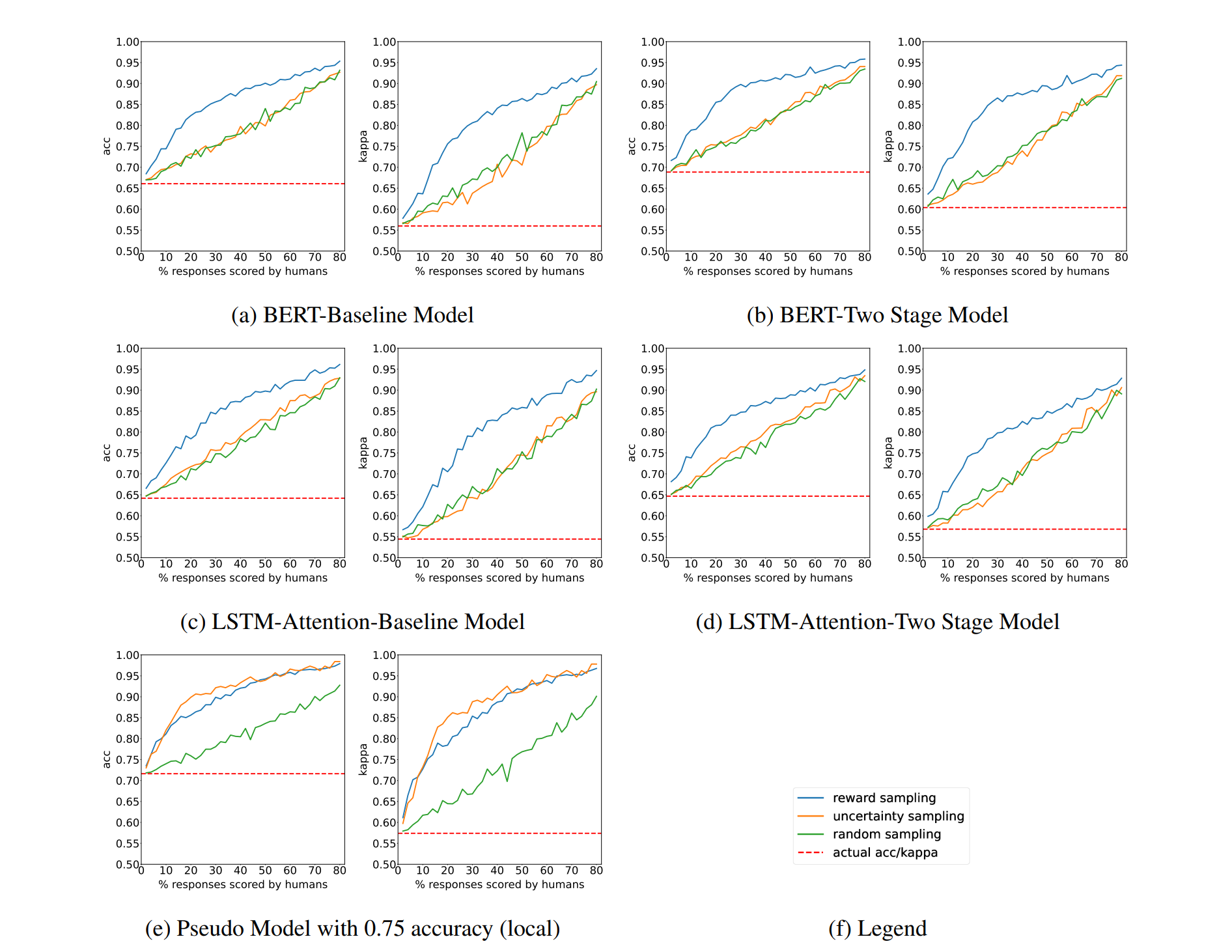 Result Graphs