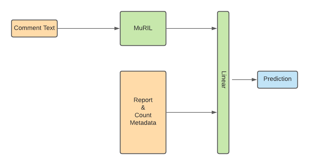 Model Architecture (Late Fusion)